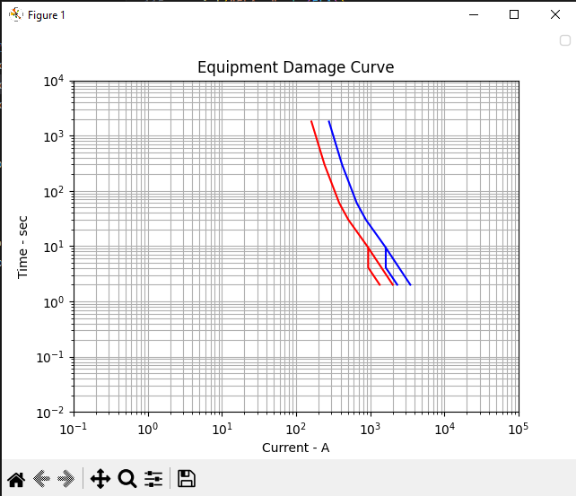 Generated Damage Curve